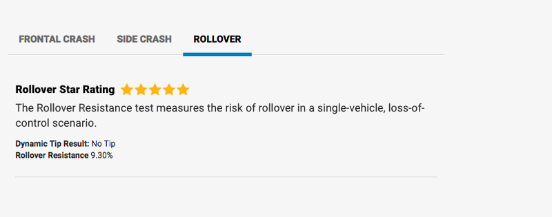 Illustration for article titled The Tesla Model X's Sand Rollover Test Is Fascinating
